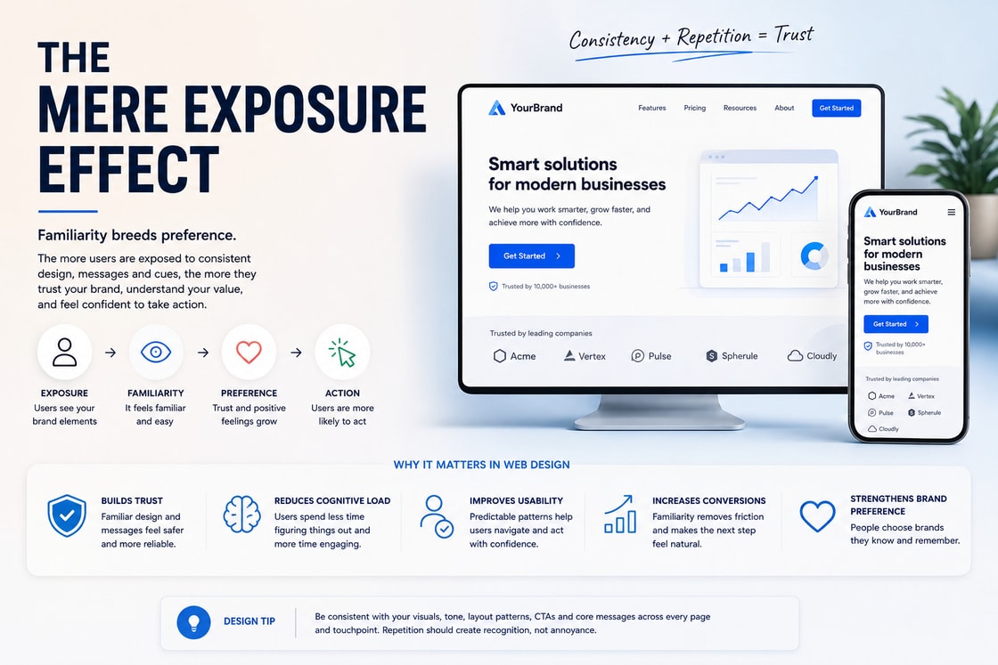 Mere Exposure Effect concept image for behavioural web design