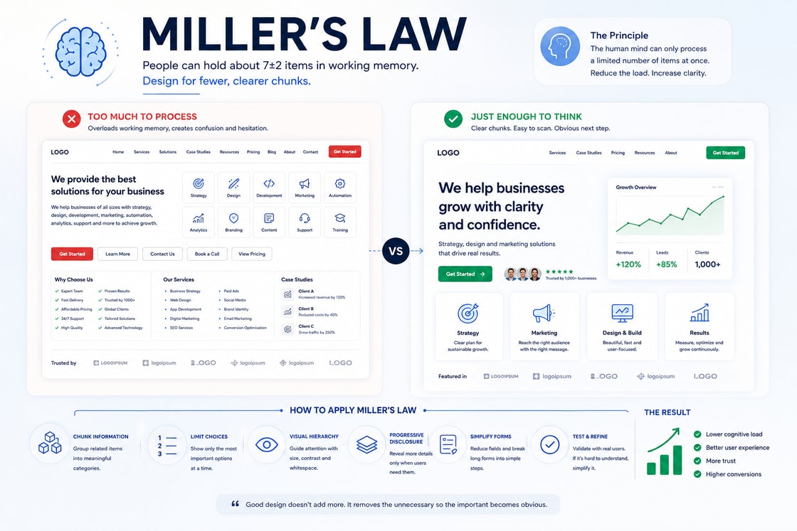 Miller’s Law concept image for behavioural web design