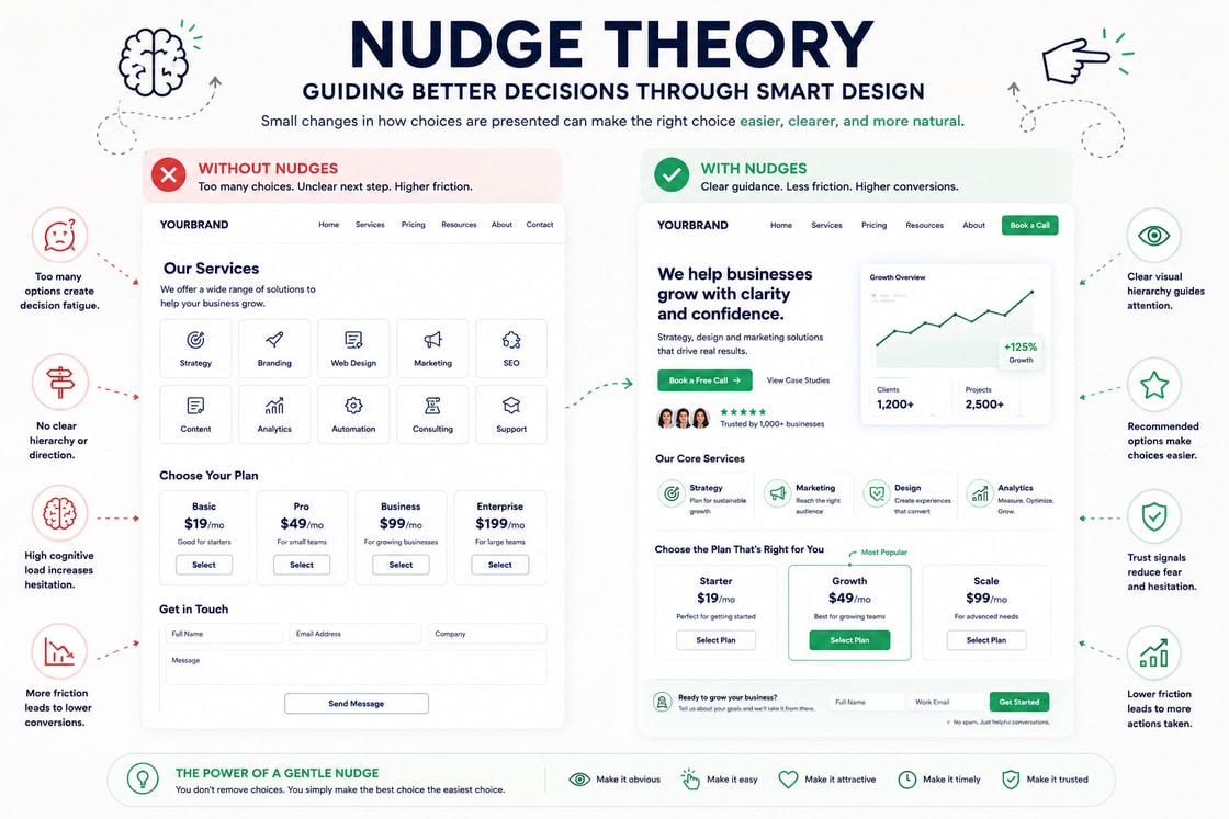 Nudge Theory concept image for behavioural web design