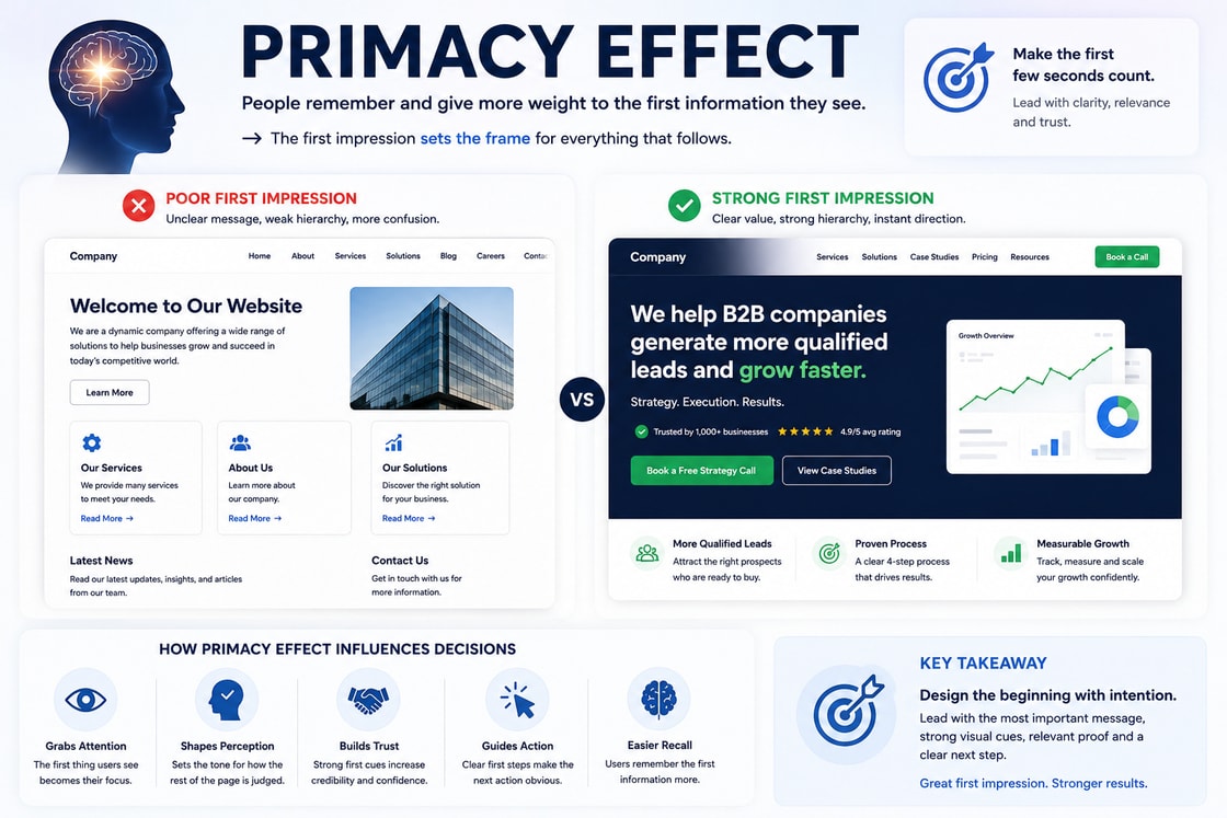 Primacy Effect concept image for behavioural web design