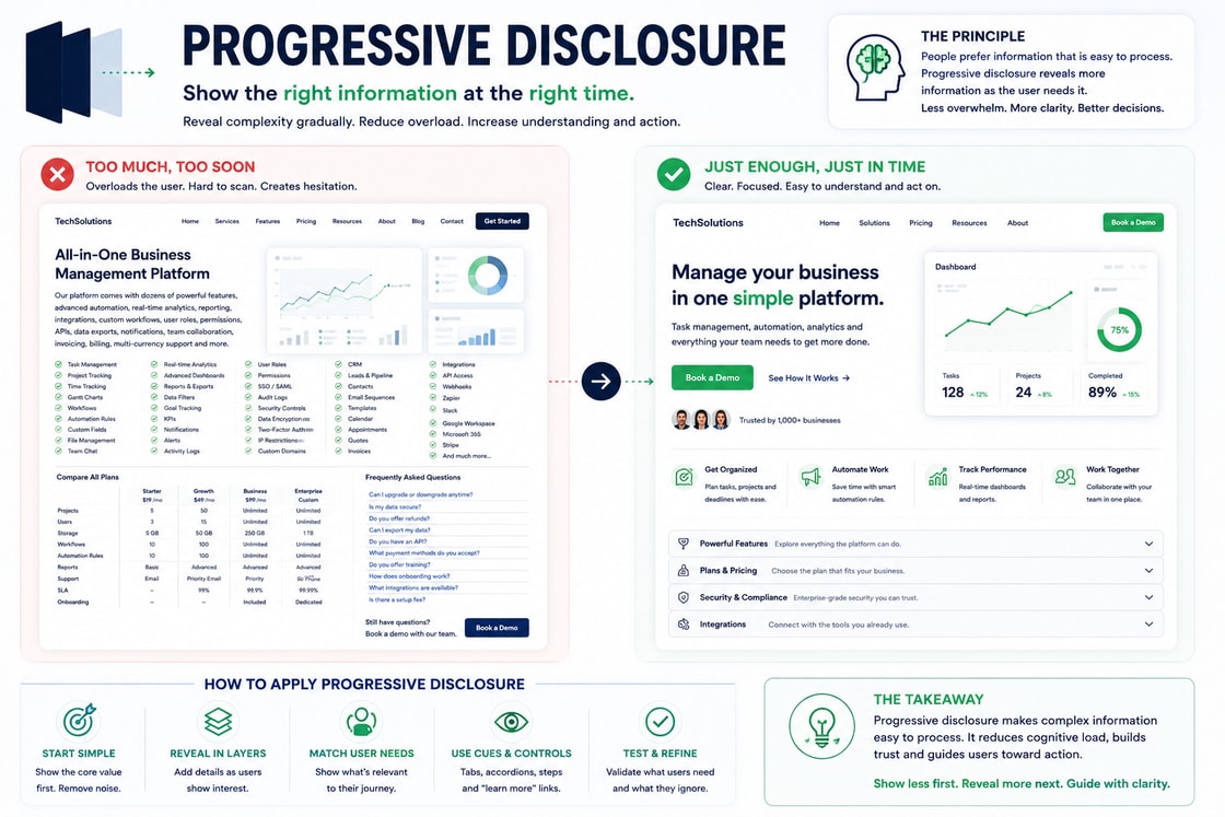 Progressive Disclosure concept image for behavioural web design